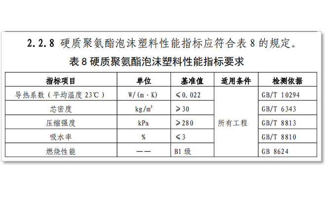 廊坊華宇入圍《雄安新區大宗建材集采企業名錄》