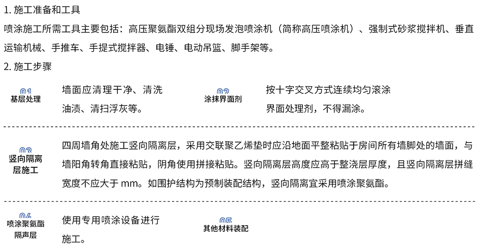 樓地面噴涂保溫隔聲系統